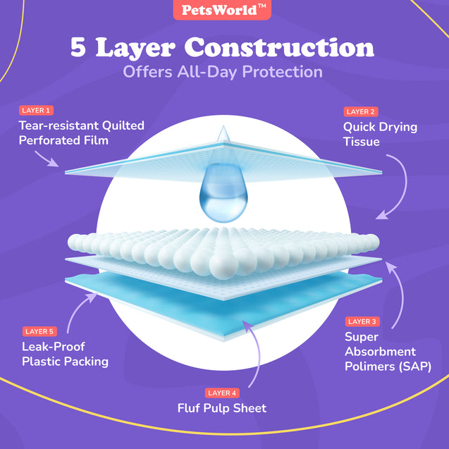 PetsWorld 3XL (37x54 inch) Dog Training & Potty Pads_