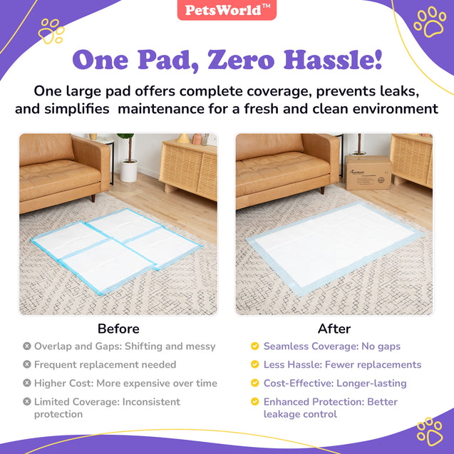 PetsWorld 3XL (37x54 inch) Dog Training & Potty Pads_